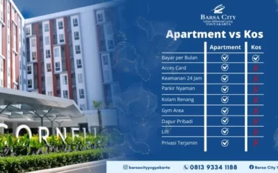 Tinggal di Kos vs Apartemen, Mana yang Lebih Baik untuk Milenial dan Gen Z?
